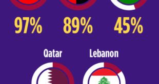 وسائل الدفع على الاترنت بالشرق الأوسط